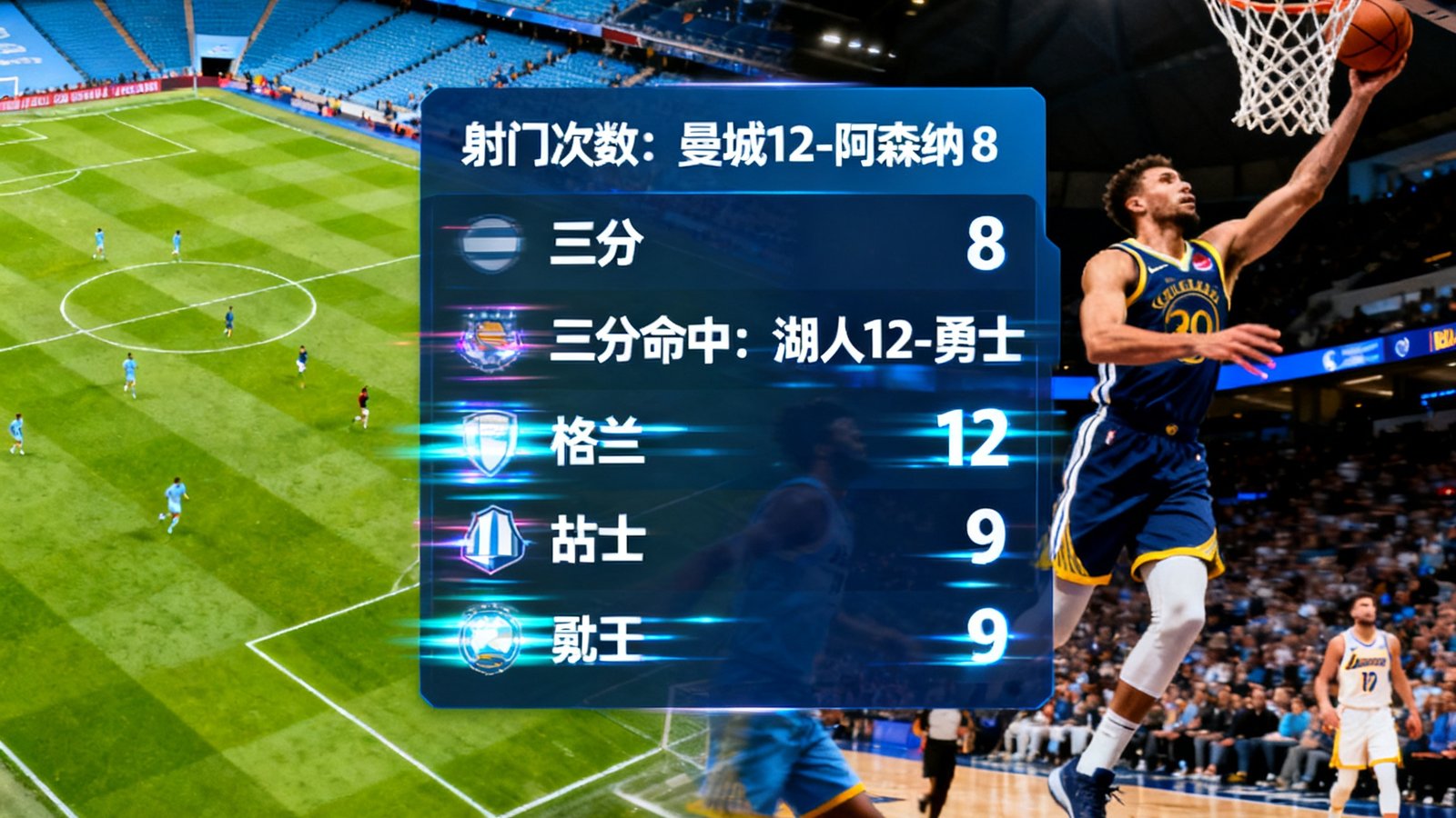 英超联赛与NBA赛事双画面实时比分展示，左侧为足球场全景俯瞰带比分牌，右侧为篮球场内景球员正在突破上篮，画面中央悬浮实时数据更新面板
